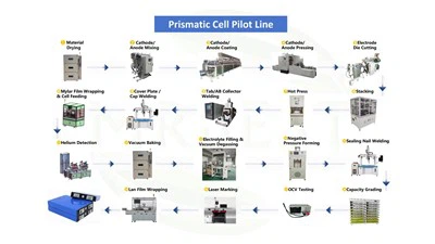 Prismatic Cell Machine